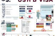 美国B签申请全攻略，从准备到获批的详细流程