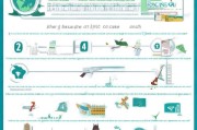 申请英国留学全流程指南