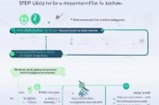 硫磺进口补贴申请指南，政策解读、流程优化与效益提升