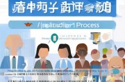 万科集团外派员工补贴申请指南，政策解读、流程详解与注意事项