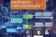 企业线上获客销售，从流量到转化的全链路实战指南