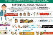 丽水人社补贴申请全攻略，政策解读、流程指南与实用贴士