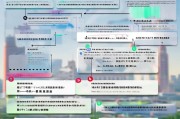 无锡困难补贴申请全指南，条件、流程、材料一文读懂