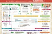 郓城人才购房补贴申请全攻略，政策解读、流程指南与注意事项