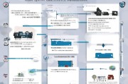 外贸获客路径怎么写？一篇搞定全流程！