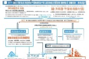 宝鸡企业技能补贴申请全攻略，政策解读、流程指引与实操建议