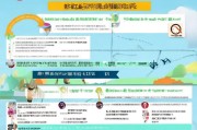 海南人才引进补贴申请全攻略，政策解读、流程指引与注意事项