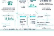 新乡房贷补贴申请全攻略，条件、流程、注意事项详解
