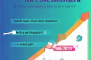 专栏获客数量提升的五大核心策略