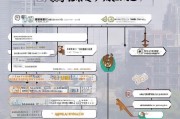 龙华新区租房补贴申请全攻略，条件、流程与注意事项