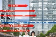 福州公积金卡怎么领？