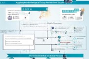广东职业技能补贴申请全攻略，条件、流程、注意事项详解