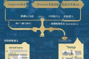 龙华区留学补贴申请全攻略，条件、流程与注意事项