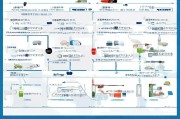 大连充电桩申请全攻略，从准备到安装的详细流程