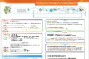 鄞州区安家补贴申请全攻略，政策解读、流程指南与常见问题解答