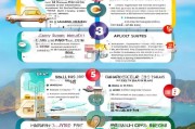 海南汽车补贴申请流程指南