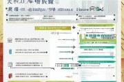 南京租房补贴变更申请全攻略，流程、条件与注意事项