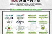 山东工业补贴申请全攻略，政策解读、流程详解与实用指南