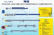 县城学校补贴申请全攻略，流程、条件与注意事项