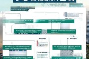 东莞购房补贴申请条件详解，谁可申、如何办、注意事项全攻略