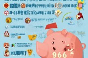 医保费用96元，这些小技巧让你的 bills 少不少！