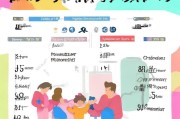 淄博儿童补贴申请全攻略，条件、流程、材料一文读懂