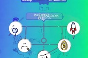 私信获客怎么做？5步高效转化策略，让你的私域流量暴涨！