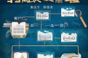 全面解析，中大博士申请流程指南