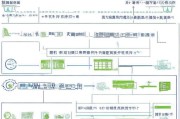 深圳实习补贴申请全流程指南，从条件到领取，一文读懂