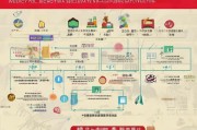 温州2024年就地过年补贴申请指南，政策解读、条件与流程全解析