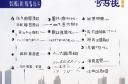镇江失业金领取步骤与注意事项