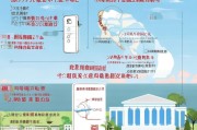 珠海退休公积金领取指南