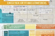 大学生创业补贴申请全攻略，渠道、流程与注意事项