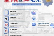 广州待业补贴申请全攻略，条件、流程、材料一文读懂