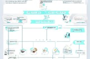 济南医院租房补贴申请指南，条件、流程、材料全解析