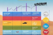 宁夏汽修获客成本解析，哪种方式最划算？
