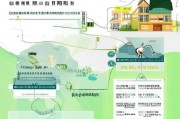生育津贴领取指南，杭州生育补贴怎么操作？