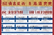 深圳购车指标申请全流程指南