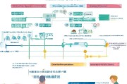 闵行区企业申请补贴机构全攻略，政策解读、流程指引与实操建议