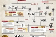 佛山专利申请流程详解，从准备到授权的每一步