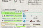 永泰县人才购房补贴申请全攻略，政策解读、流程指引与注意事项