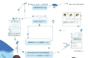 如何正确领取社工证补贴？