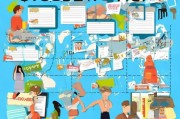 申请国外留学流程详解