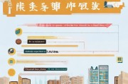 深圳市安居房申请指南，条件与流程详解