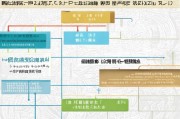 哈尔滨平房补贴申请指南，条件、流程、材料全解析