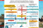 杭州专科补贴申请全攻略，条件、流程与注意事项