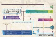 太原人才补贴申请全攻略，详细渠道、流程及注意事项