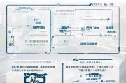 天津公积金贷款补贴申请全攻略，从条件到补贴发放，一文读懂