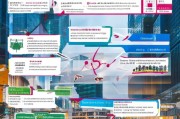 深圳罗湖创业补贴申请全攻略，政策解读、流程指南与注意事项