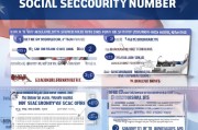 美国SSN（社会安全号码）申请全流程指南